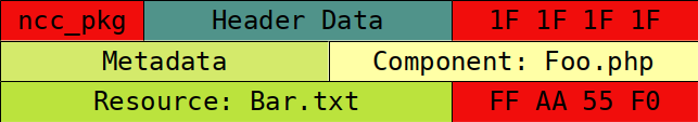 ncc binary package file structure